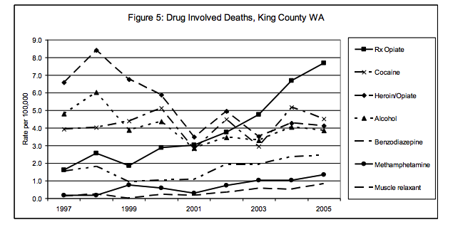 Drug involved deaths 